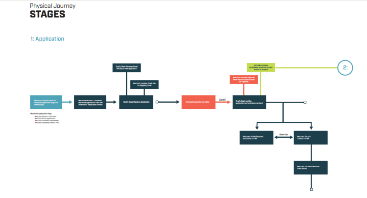 Screen Shot 2018-08-03 at 12.25.49 PM